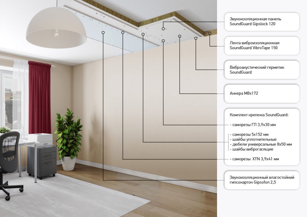 6e0535ceb264c696c2d0ea7f41116d40.jpg SoundGuard Gipslock Гипслок 120